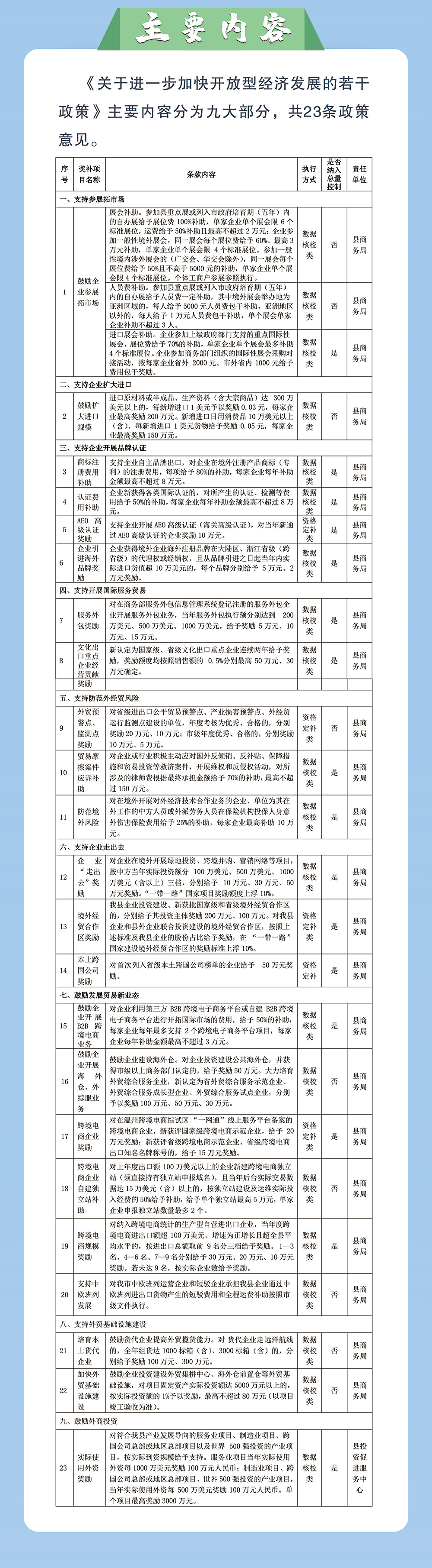 《關(guān)于進(jìn)一步加快開(kāi)放型經(jīng)濟(jì)發(fā)展的若干政策意見(jiàn)》圖文解讀_02.jpg